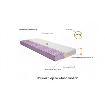  VITAPUR TERMO - materac H4 7-stref, Pokrowiec  Kat. C